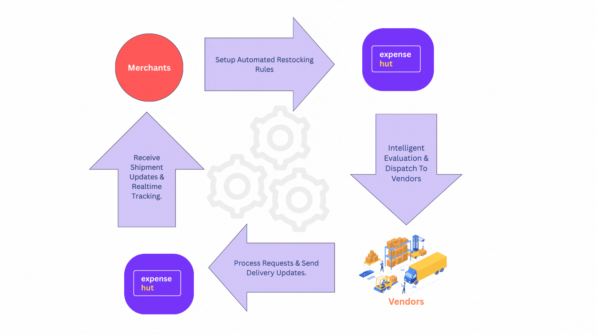 Automated inventory management